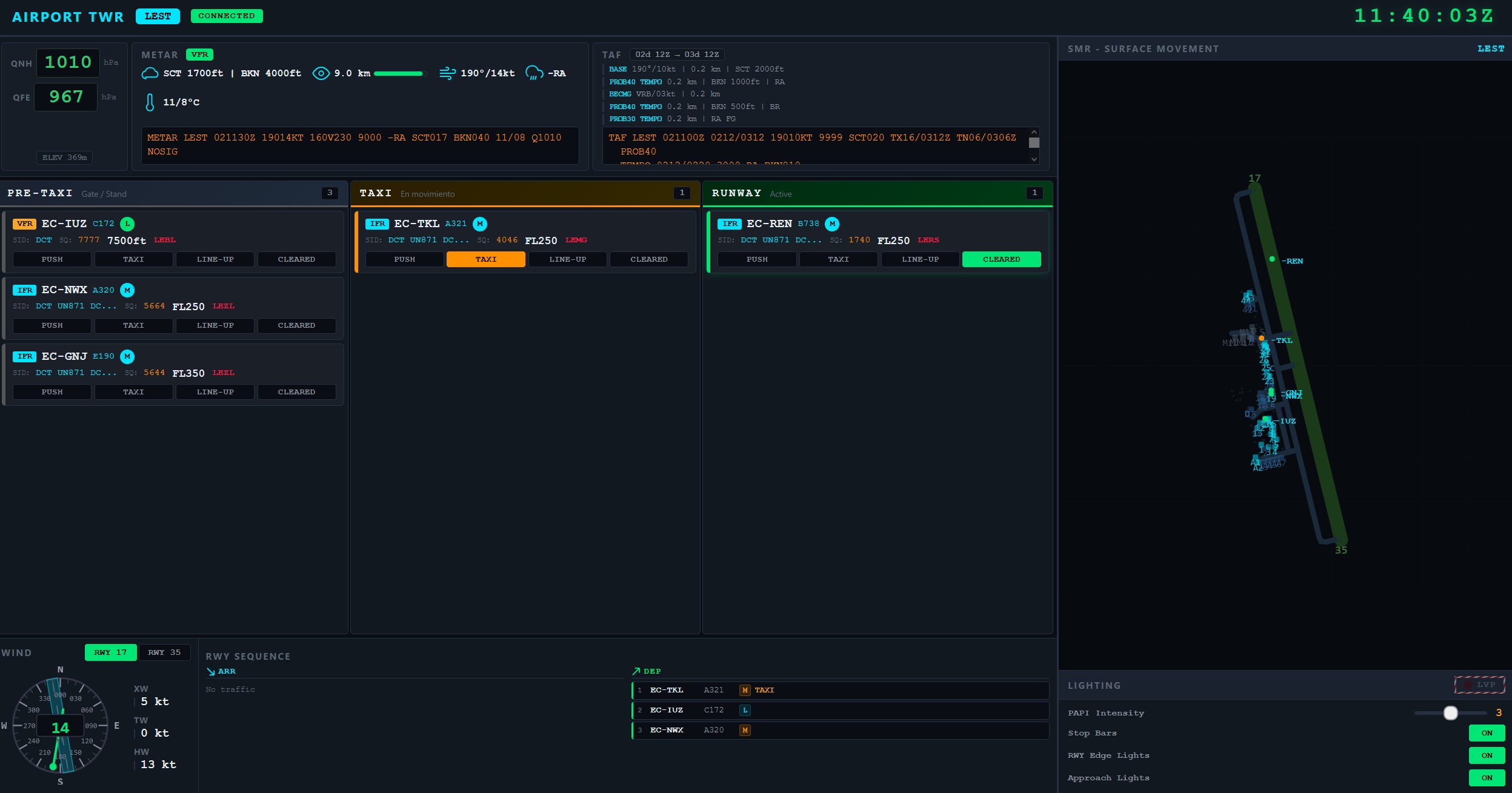 AIrport Ground Control Interface